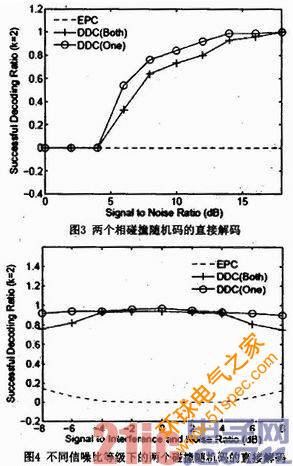 UHF RFID系统中直接解码碰撞的新方案