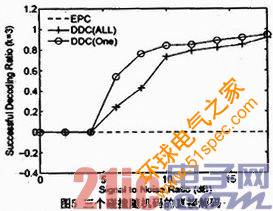 UHF RFID系统中直接解码碰撞的新方案