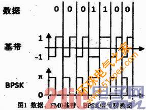 UHF RFID系统中直接解码碰撞的新方案