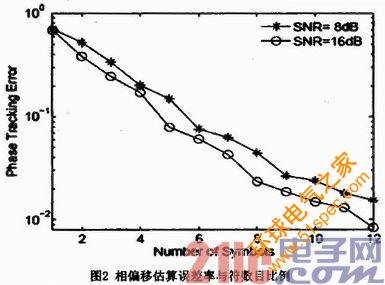 UHF RFID系统中直接解码碰撞的新方案