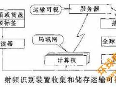 自动识别技术及其在装备技术保障中的应用