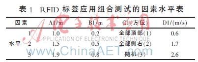 正交试验设计法在RFID系统性能测试中的运用