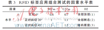 正交试验设计法在RFID系统性能测试中的运用