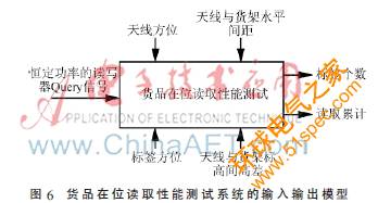 正交试验设计法在RFID系统性能测试中的运用