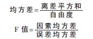 正交试验设计法在RFID系统性能测试中的运用