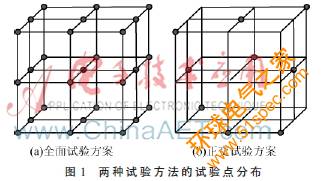 正交试验设计法在RFID系统性能测试中的运用