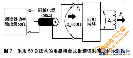 RFID系统中的PCB环型天线设计