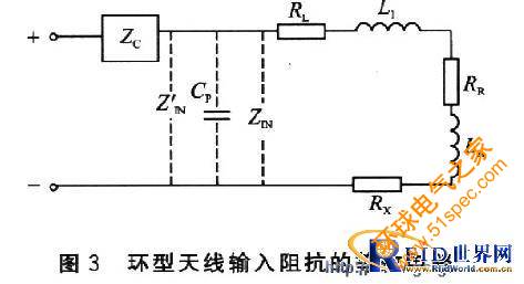 RFID系统中的PCB环型天线设计