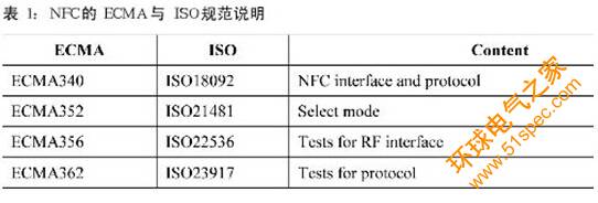 NFC技术规范与测试要求