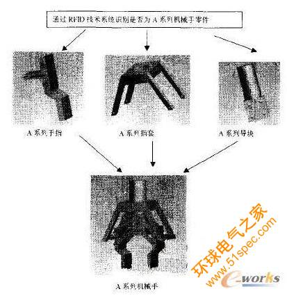 RFID技术在机械手零件管理中应用