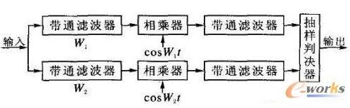 RFID身份码发射器硬件设计方案