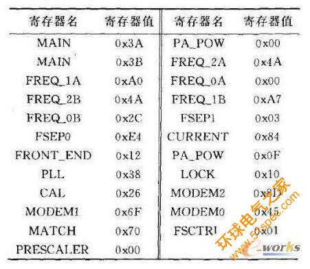 RFID身份码发射器硬件设计方案