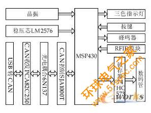 基于CAN总线与RFID技术的电子拣选器的设计