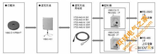高速數控工具系統RFID自動識別技術綜述