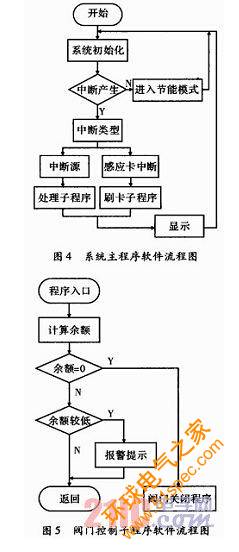 基于RFID技術的智能卡售水管理系統(tǒng)