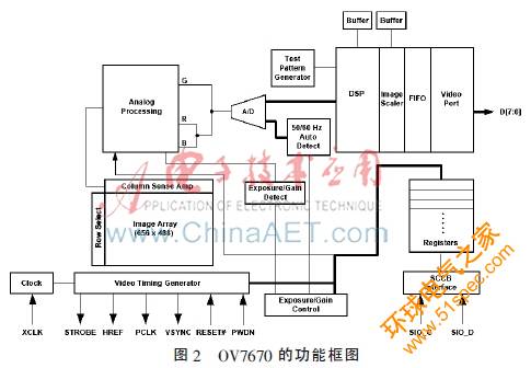 基于射頻識別技術(shù)的汽車記錄儀的設(shè)計