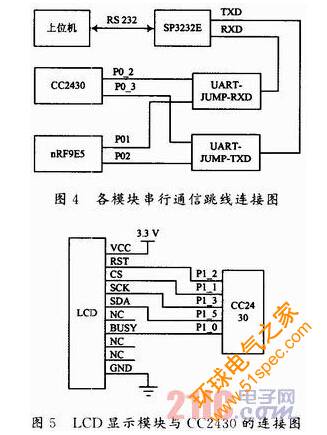 电子设备诊断系统中RFID系统与ZigBee网络混合组网的设计与实现