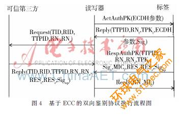 基于2.45 GHz RFID系统的仪表数据安全传输技术