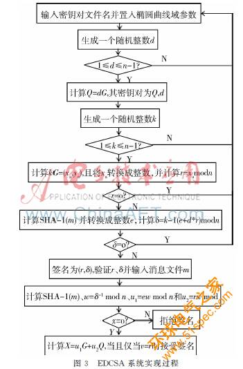 基于2.45 GHz RFID系统的仪表数据安全传输技术