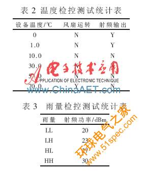 功率自适应超高频RFID读写器系统设计