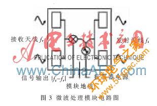 功率自适应超高频RFID读写器系统设计