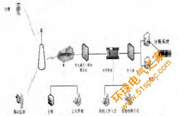 基于物聯網技術的電梯安全智能控制系統研究