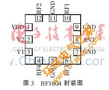 4天线超高频RFID读写器核心模块设计