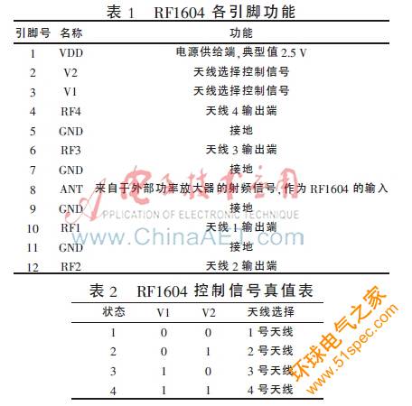 4天线超高频RFID读写器核心模块设计