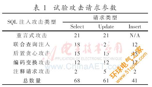 RFID系统中两阶段规则的SQL注入攻击防御