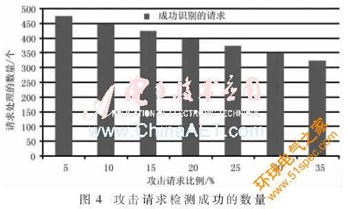 RFID系统中两阶段规则的SQL注入攻击防御