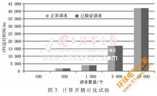 RFID系统中两阶段规则的SQL注入攻击防御