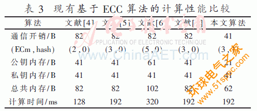 ECC结合轻量级Hash函数的RFID系统安全认证方案