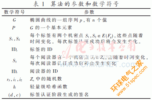 ECC结合轻量级Hash函数的RFID系统安全认证方案