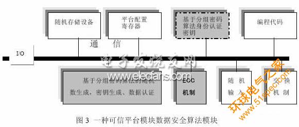 可信计算平台中RFID的接入方案