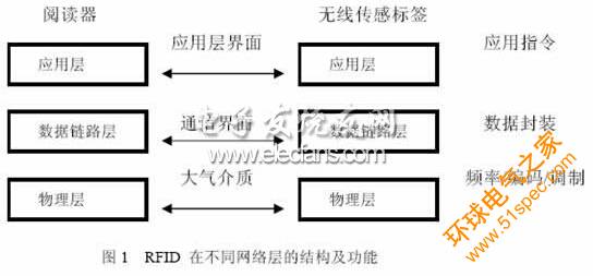 可信计算平台中RFID的接入方案