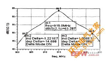 一种915MHz射频收发系统的ADS设计与仿真