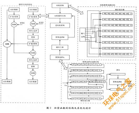 基于14443一A协议的无源电子标签数字集成电路设计