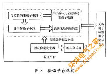 基于14443一A协议的无源电子标签数字集成电路设计