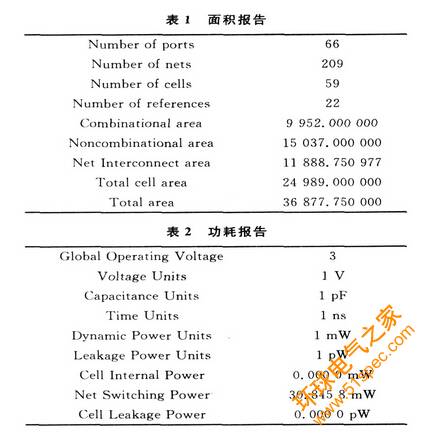 基于14443一A协议的无源电子标签数字集成电路设计