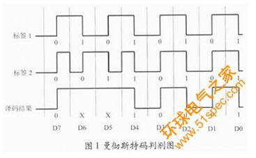 RFID中解决无线信道争用问题的防碰撞算法研究