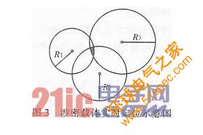 一种基于RFID的涉密载体管理系统设计