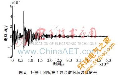 无芯片RFID多标签防碰撞研究