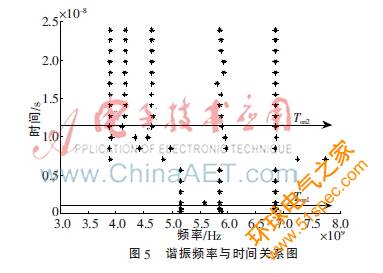 无芯片RFID多标签防碰撞研究