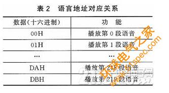 基于RFID技术的智能语音播报系统设计