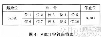 基于RFID技术的智能语音播报系统设计