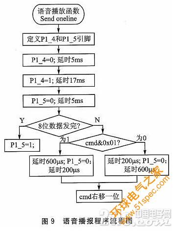 基于RFID技术的智能语音播报系统设计