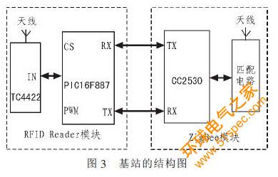 基于RFID和ZigBee技术的室内定位系统设计