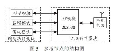 基于RFID和ZigBee技术的室内定位系统设计