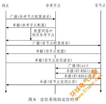 基于RFID和ZigBee技术的室内定位系统设计