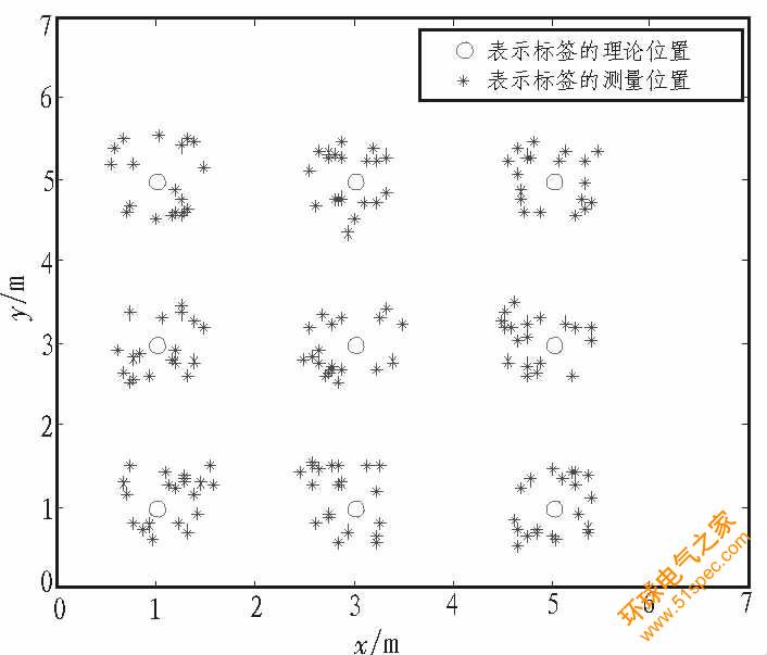 基于PIC16F877A和CC2500的RFID局域定位系统设计